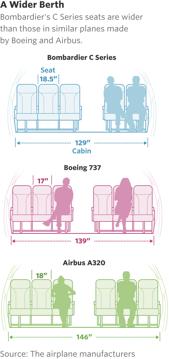 庞巴迪C系列客机的座椅比波音和空客同款机型的座椅都要宽敞。