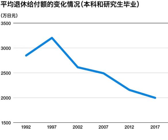 终身未婚率高达20% 不婚主义要拖垮日本？