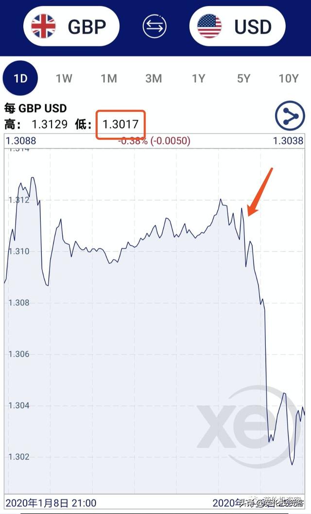 英镑大跌，英国又发生什么了？