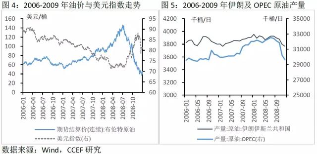 林采宜：美伊冲突对国际油价和中国有多大影响？