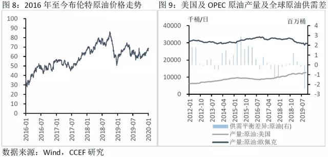 林采宜：美伊冲突对国际油价和中国有多大影响？