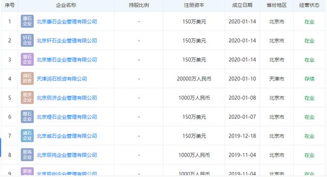 潘石屹“逃跑”坐实？套现近180亿，SOHO中国确认洽谈股权出售