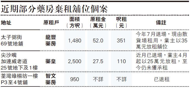 香港商铺惨状：有业主劲亏超1600万，租金暴跌近9成...