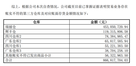广州浪奇“黑洞”扩大：账实不符存货增至8亿元 涉及仓库达6个